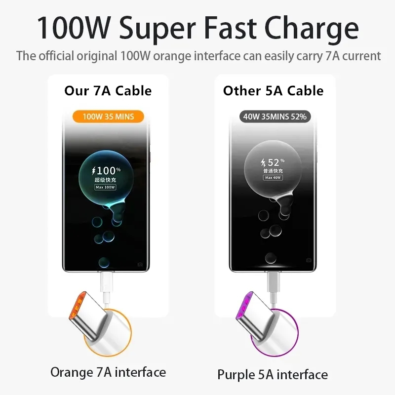 7A 100W Kabel USB typu C do sz – Huawei Mate 60 recenzja i cena